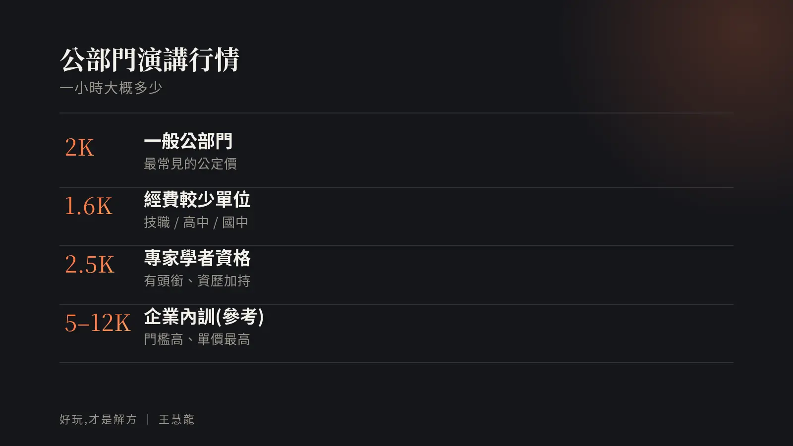 公部門演講鐘點行情:一般公部門約2000元、經費較少單位約1600元、專家學者約2500元、企業內訓5000至12000元