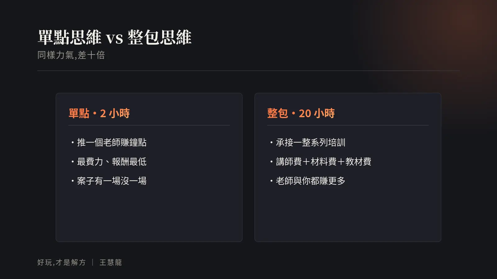 單點思維與整包思維對照:2小時只賺鐘點、最費力;20小時系列含講師費材料費教材費,老師與你都賺更多