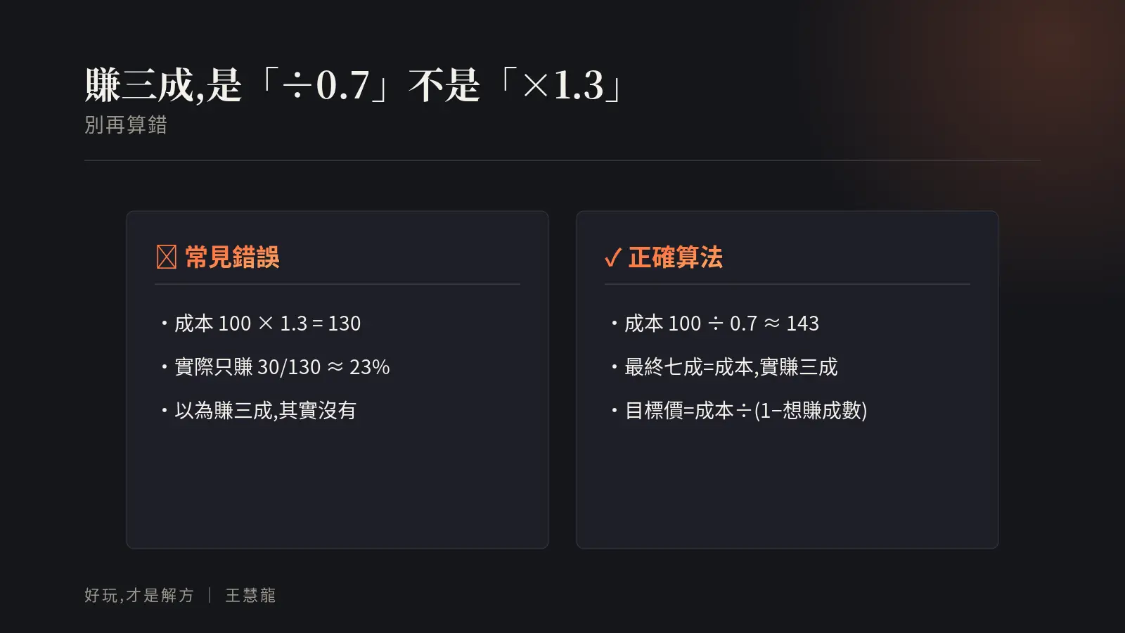 賺三成是成本除以0.7不是乘1.3:成本100乘1.3只賺約23%,成本100除0.7才實賺三成