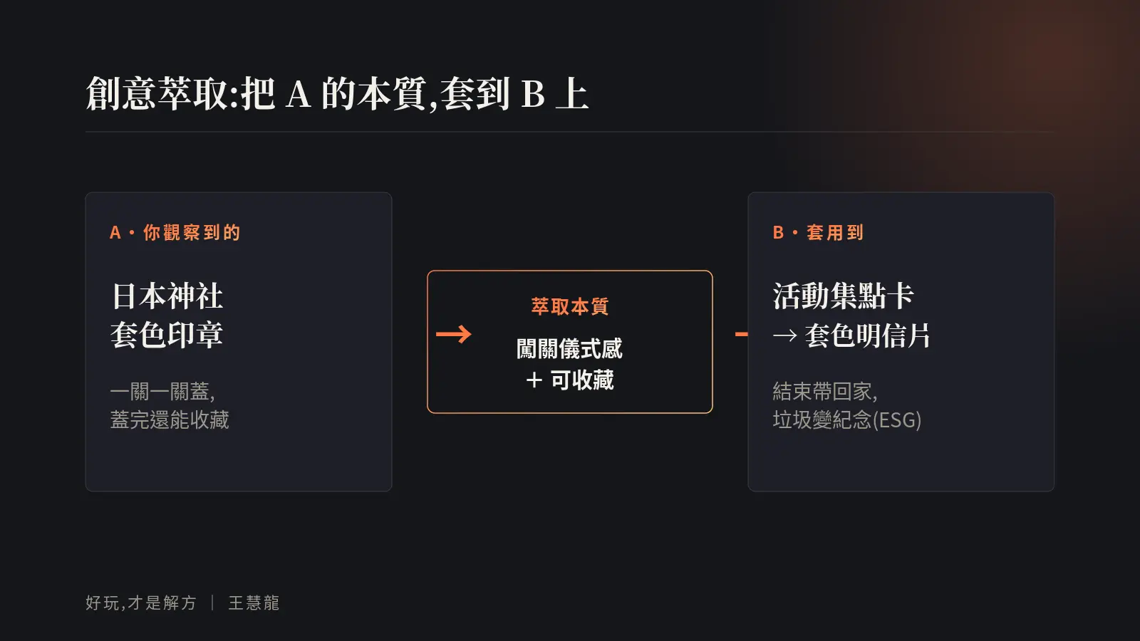 創意萃取框架:把日本神社套色印章的闖關儀式感與可收藏本質,套用到活動集點卡,變成可帶回家的套色明信片