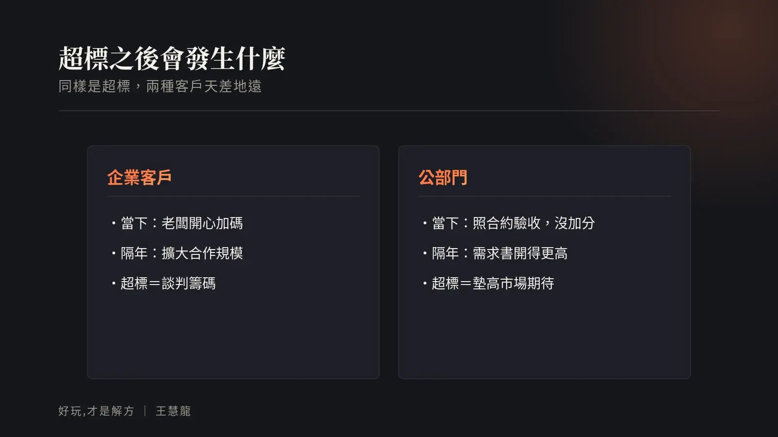 超標之後企業客戶與公部門的不同反應:企業擴大合作,公部門只會墊高明年期待