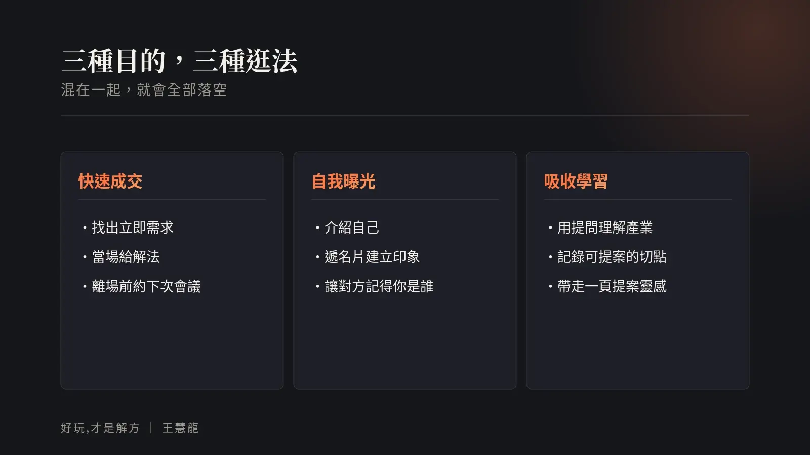 三種觀展目的與對應逛法:快速成交、自我曝光、吸收學習各有不同的核心動作與成功樣貌
