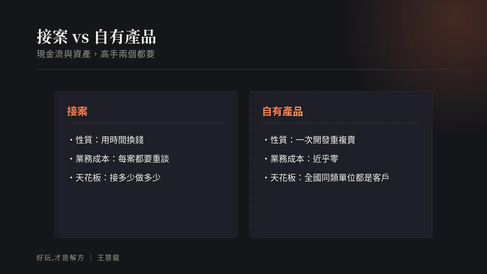 接案與自有產品的對照:接案用時間換錢,自有產品一次開發重複賣