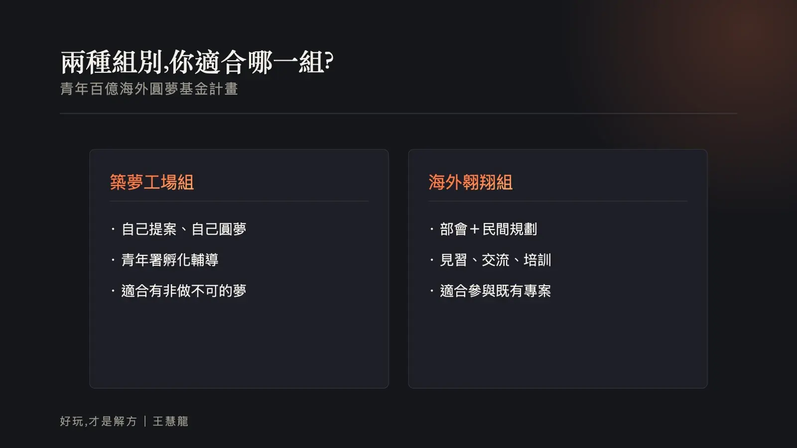 青年百億海外圓夢基金計畫的兩種組別對照：築夢工場組自主提案、由青年署育成輔導，海外翱翔組結合部會與民間規劃見習交流培訓