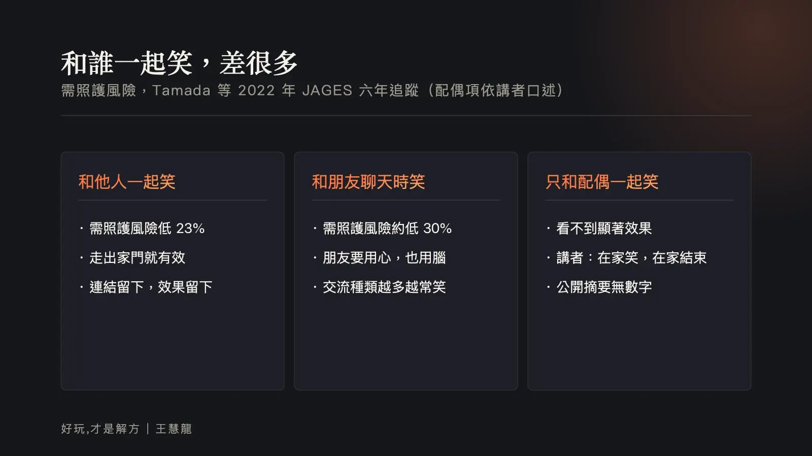 資訊圖:和誰一起笑差很多,和他人一起笑需照護風險低 23%、和朋友聊天時笑約低 30%、只和配偶一起笑看不到顯著效果