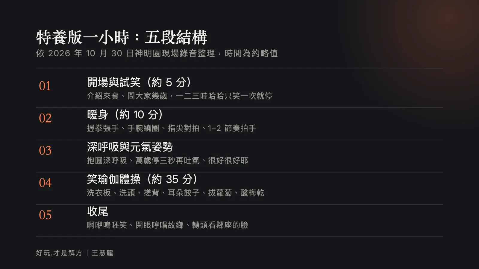 資訊圖：特養版一小時笑瑜伽的五段結構，開場試笑、暖身、深呼吸與元氣姿勢、笑瑜伽體操、收尾。