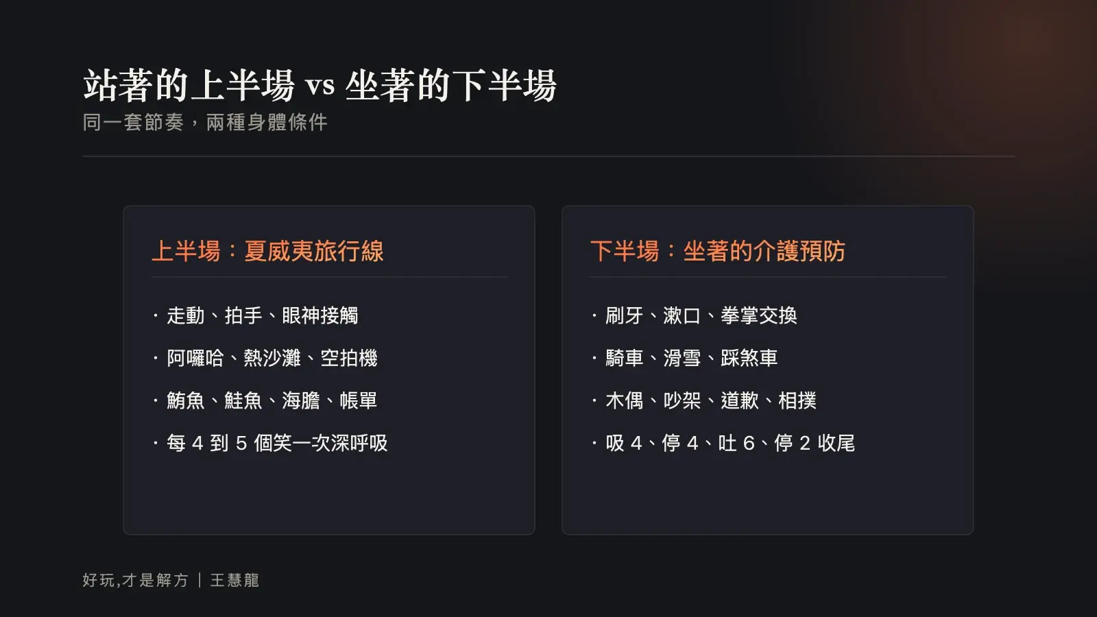 資訊圖:站著的上半場夏威夷旅行線,對照坐著的下半場介護預防套餐