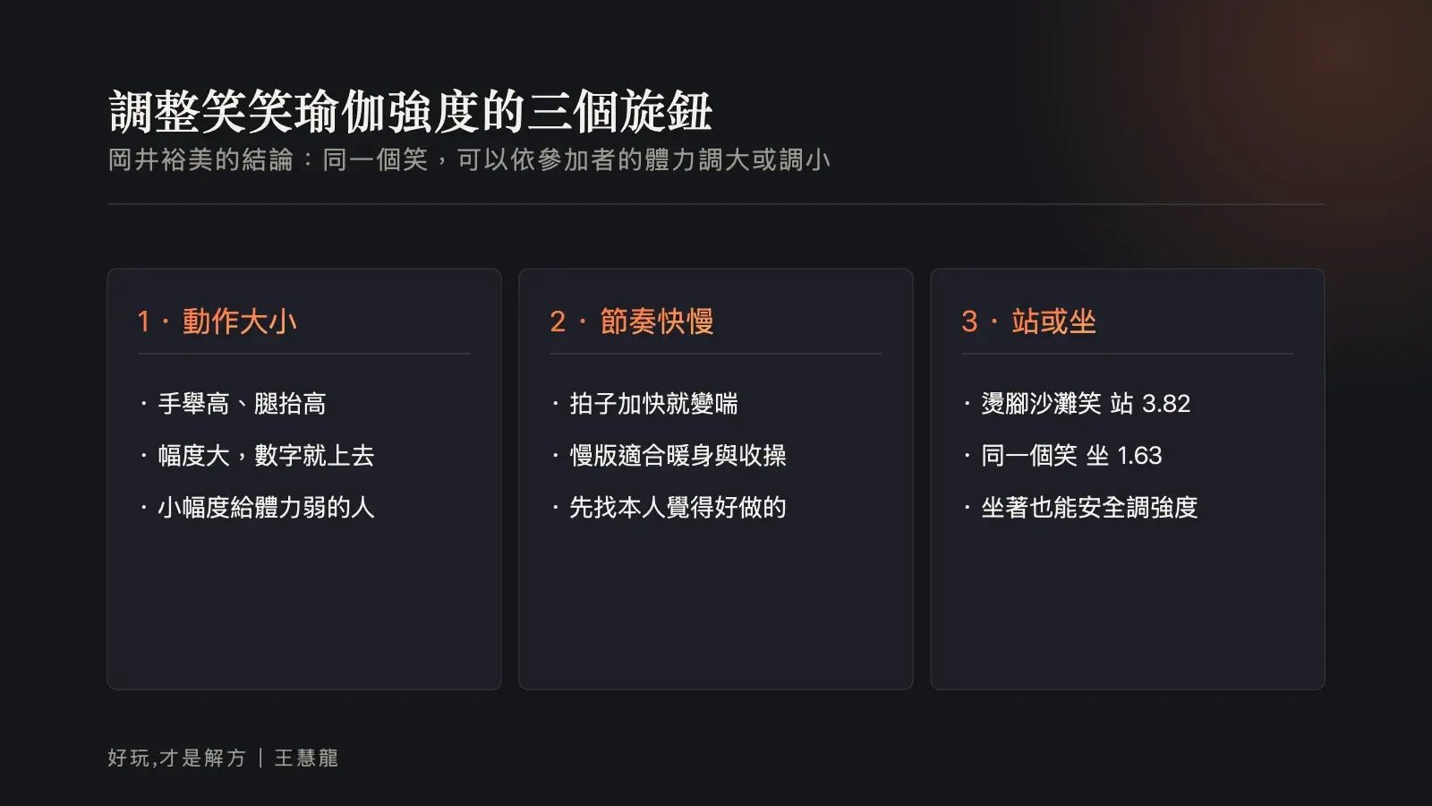 資訊圖：調整笑笑瑜伽強度的三個旋鈕——動作大小、節奏快慢、站或坐