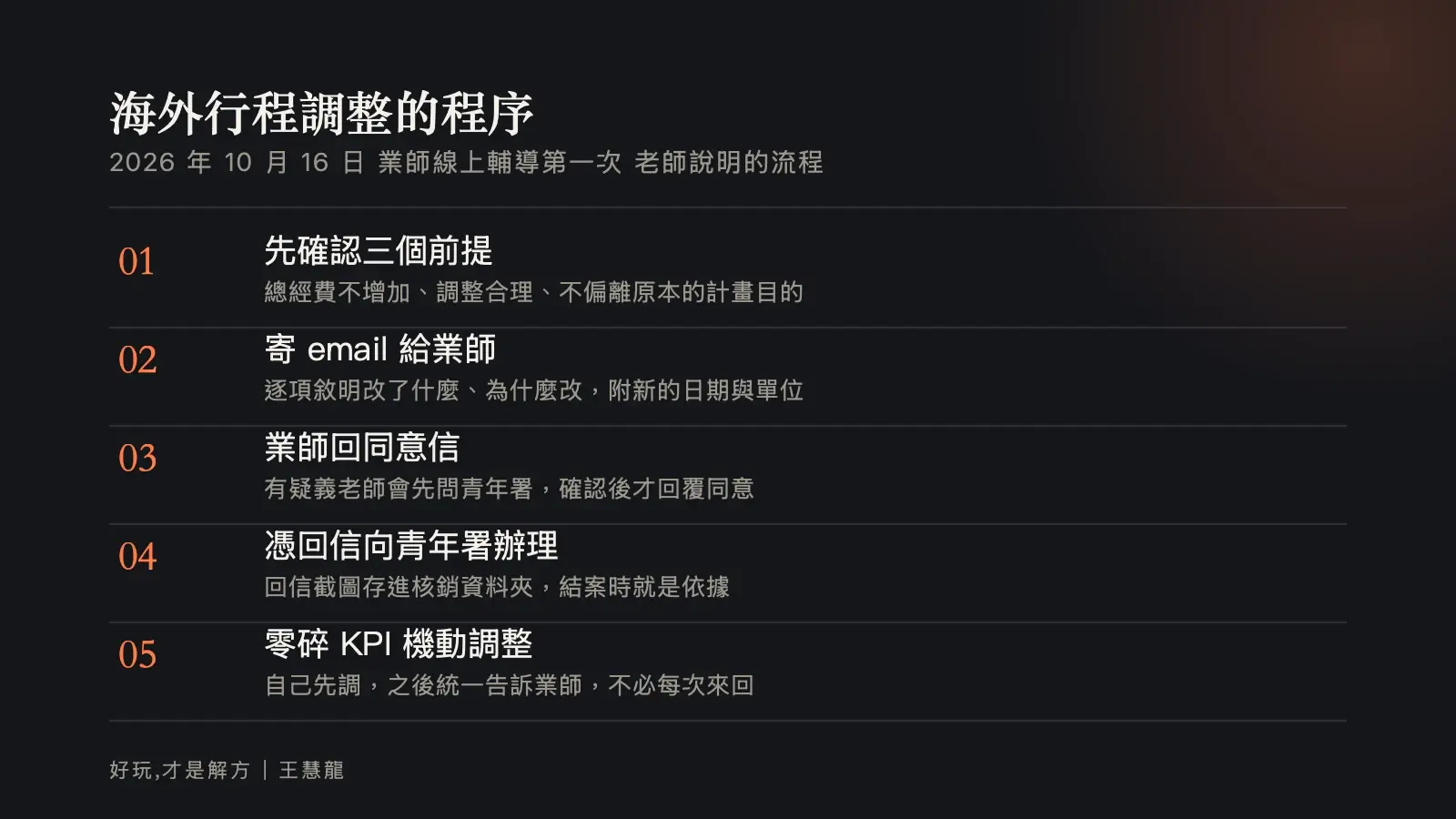 資訊圖：青年百億海外行程調整的五步程序，從確認三個前提、寄 email 給業師、業師回同意信、憑回信向青年署辦理，到零碎 KPI 機動調整