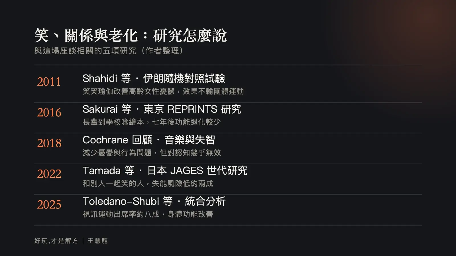 資訊圖：五項相關研究——笑笑瑜伽改善高齡憂鬱、代間繪本計畫、音樂與失智、和別人一起笑降低失能風險、視訊運動統合分析