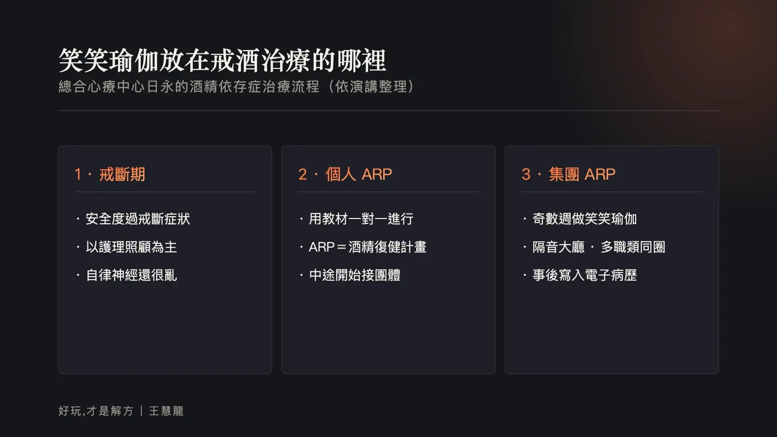 資訊圖：笑笑瑜伽放在戒酒治療的哪裡——戒斷期、個人 ARP、集團 ARP 三階段
